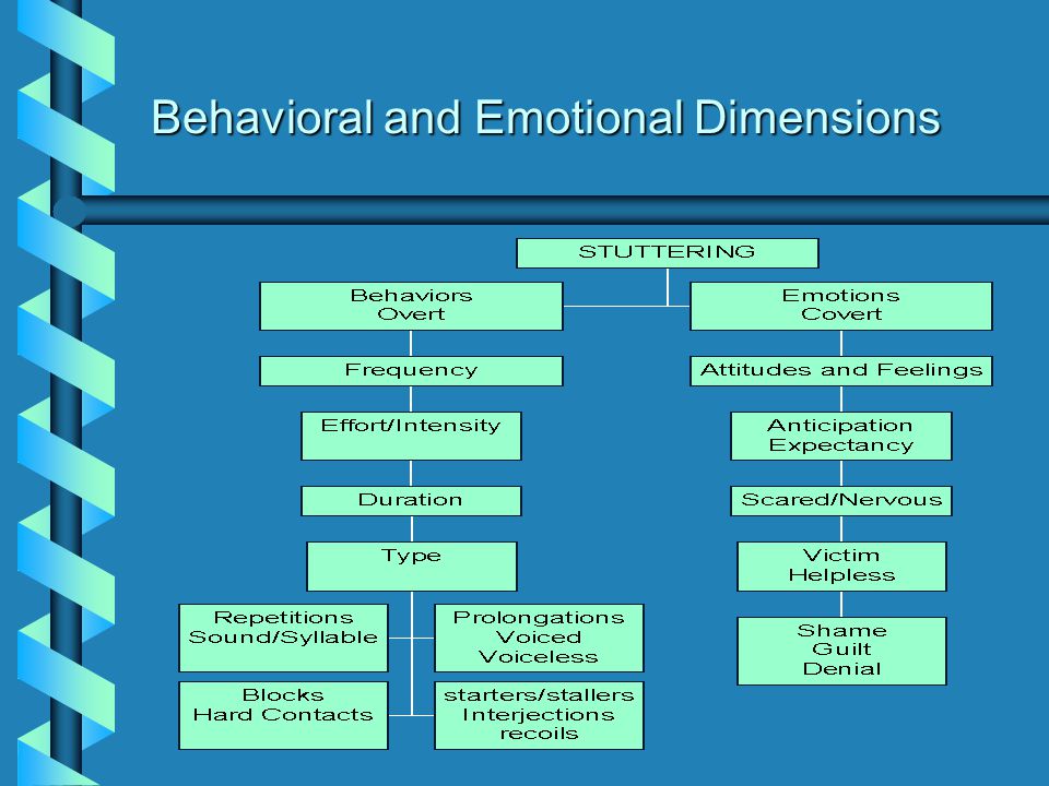 Behavioral and Emotional Dimensions