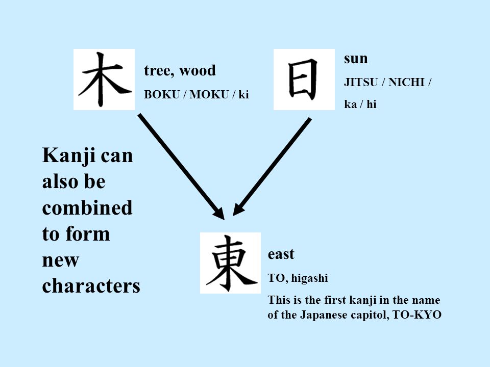 Basic Japanese For Anime And Manga Today S Topics Japanese Writing Systems Some Basic Phrases How All This Shows Up In Anime Manga Resources Books Ppt Download Basic Japanese For Anime And Manga Today S Topics Japanese Writing Systems Some Basic Phrases How All This Shows Up In Anime Manga Resources Books Ppt Download