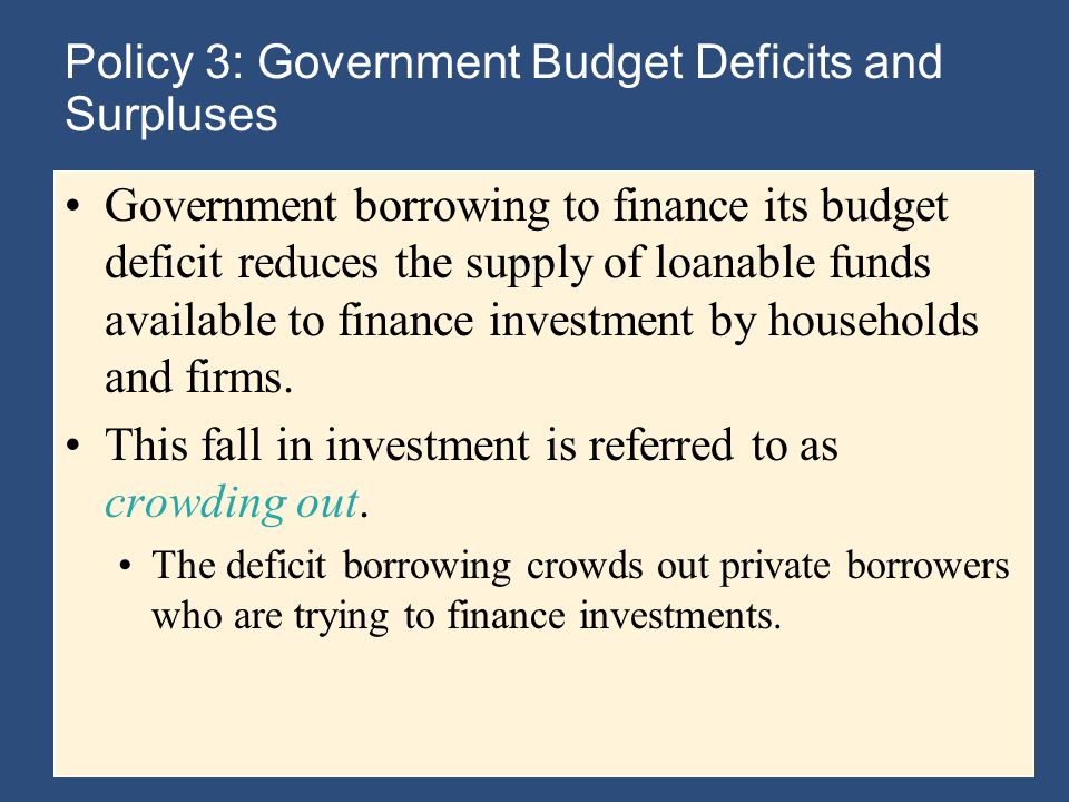 Policy 3: Government Budget Deficits and Surpluses Government borrowing to finance its budget deficit reduces the supply of loanable funds available to finance investment by households and firms.
