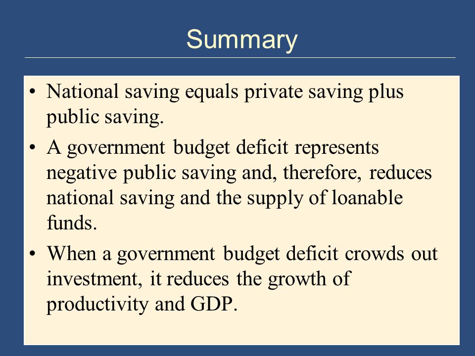 Summary National saving equals private saving plus public saving.