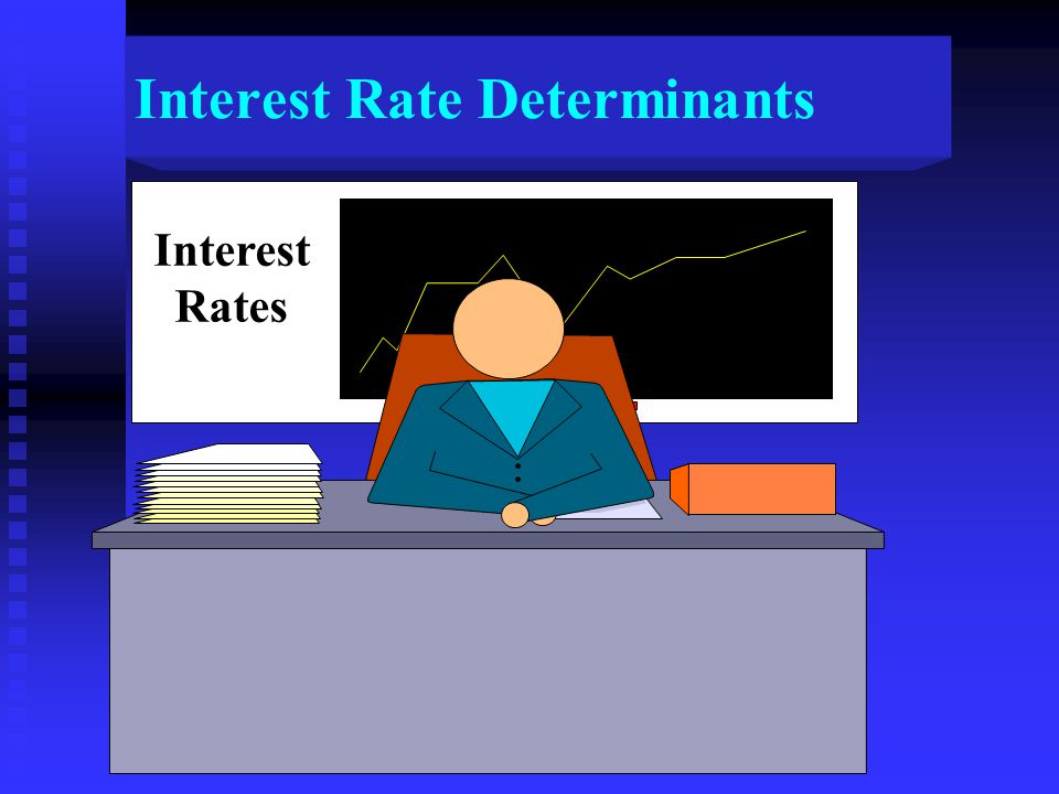 Interest Rate Determinants Interest Rates