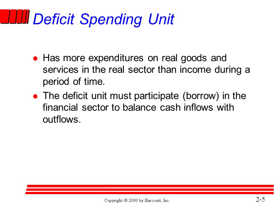 2-5 Deficit Spending Unit l Has more expenditures on real goods and services in the real sector than income during a period of time.