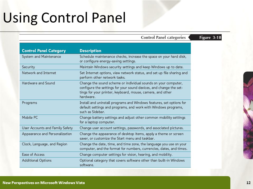 XP Using Control Panel New Perspectives on Microsoft Windows Vista12