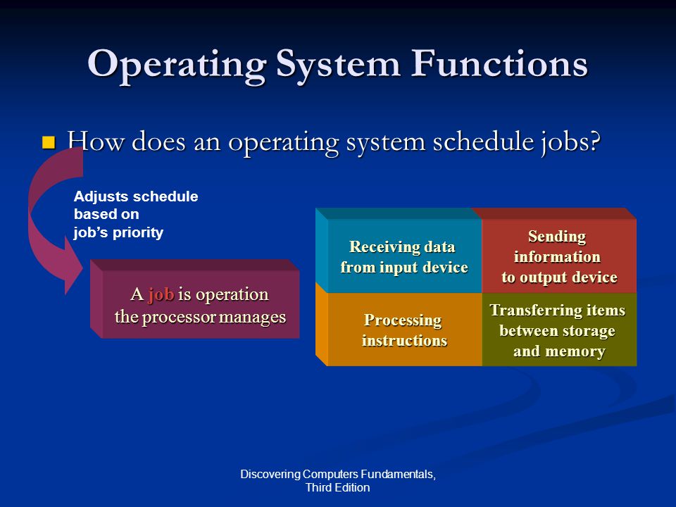 Discovering Computers Fundamentals, Third Edition Operating System Functions How does an operating system schedule jobs.