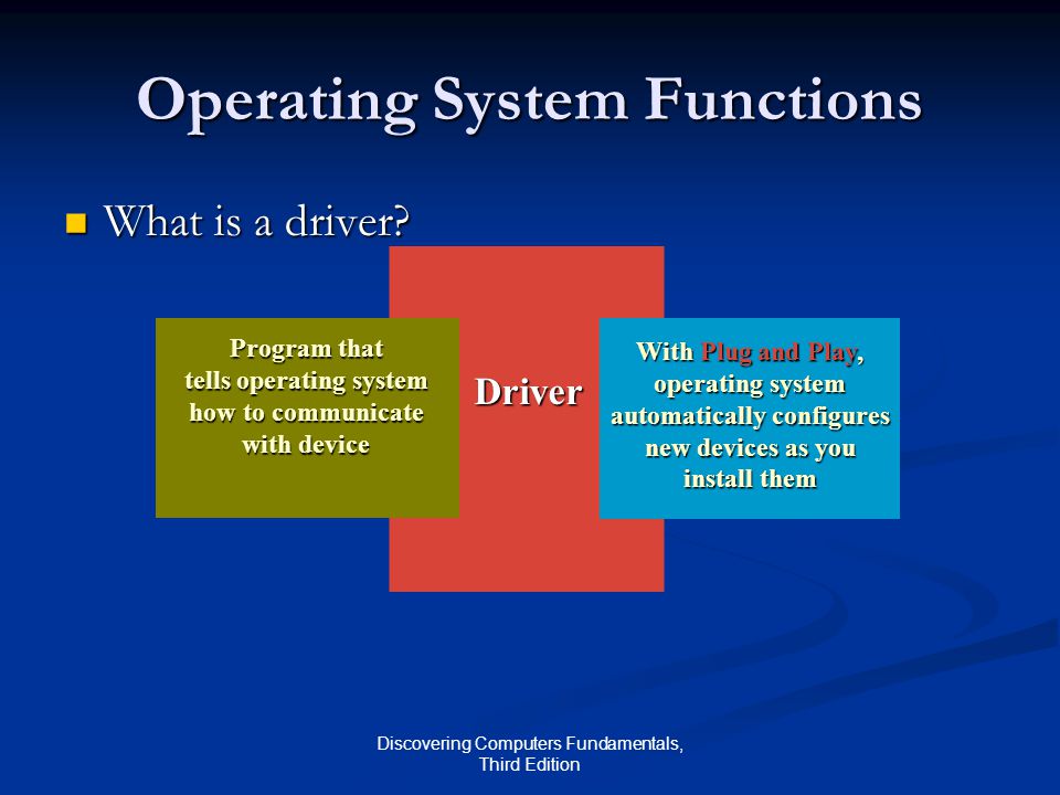 Discovering Computers Fundamentals, Third Edition Operating System Functions What is a driver.