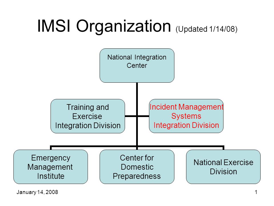 January 14, IMSI Organization (Updated 1/14/08) National Integration Center Emergency Management Institute Center for Domestic Preparedness National Exercise Division Training and Exercise Integration Division Incident Management Systems Integration Division