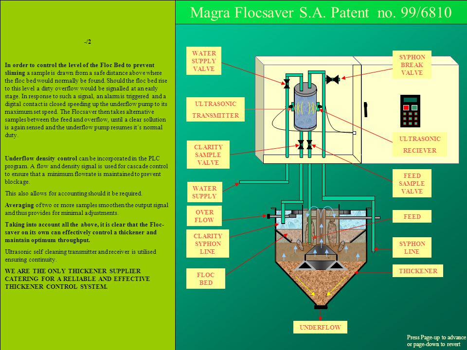 Thickener Syphon Line Water Supply Valve Syphon Break Valve Feed Sample Valve Clarity Sample Valve Ultrasonic Reciever Water Supply Ultrasonic Transmitter Ppt Download
