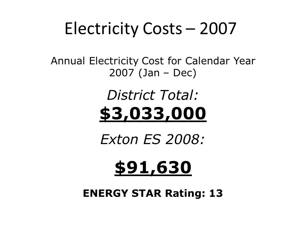 Electricity Costs – 2007 Annual Electricity Cost for Calendar Year 2007 (Jan – Dec) District Total: $3,033,000 Exton ES 2008: $91,630 ENERGY STAR Rating: 13