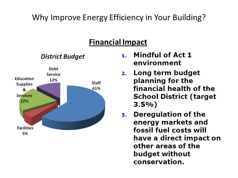 Why Improve Energy Efficiency in Your Building. Financial Impact 1.