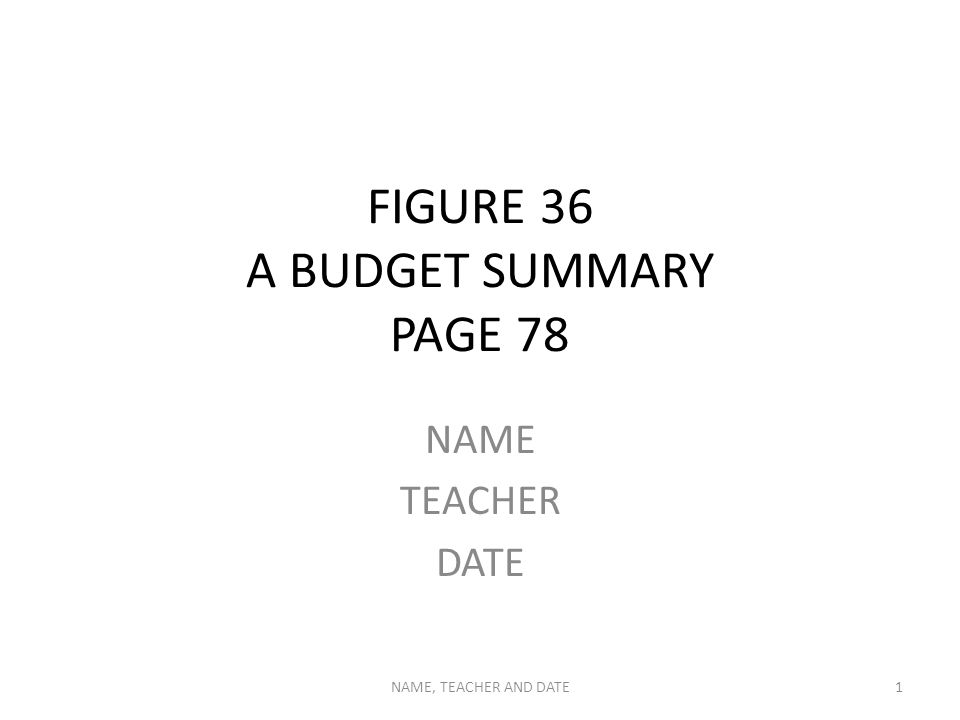 FIGURE 36 A BUDGET SUMMARY PAGE 78 NAME TEACHER DATE NAME, TEACHER AND DATE1