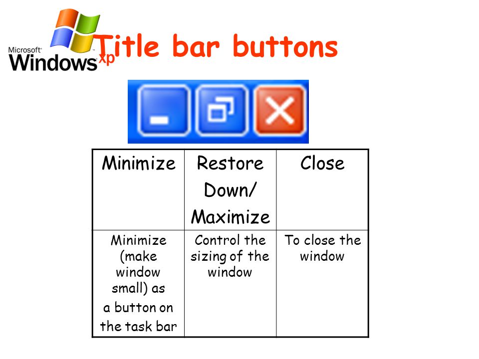 Title bar buttons MinimizeRestore Down/ Maximize Close Minimize (make window small) as a button on the task bar Control the sizing of the window To close the window