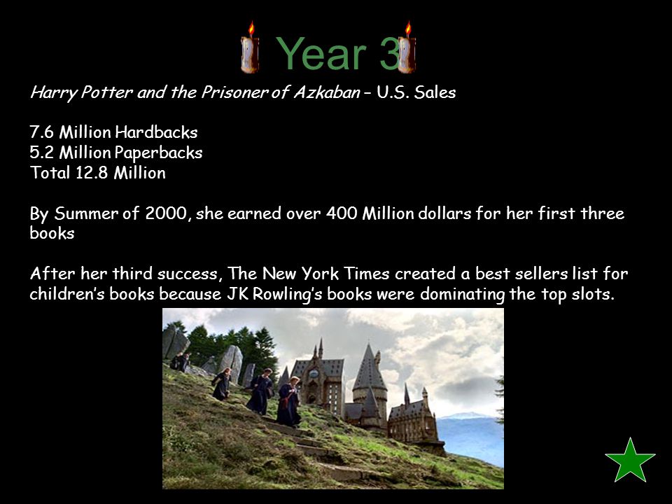 Year 3 Harry Potter and the Prisoner of Azkaban – U.S.