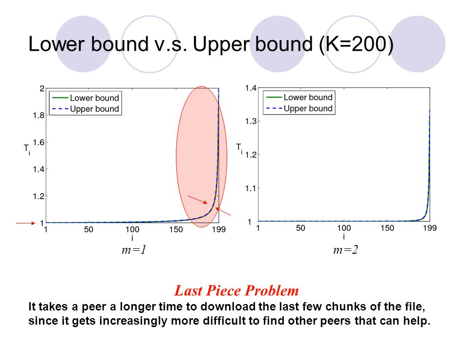 lower upper bound forex charts