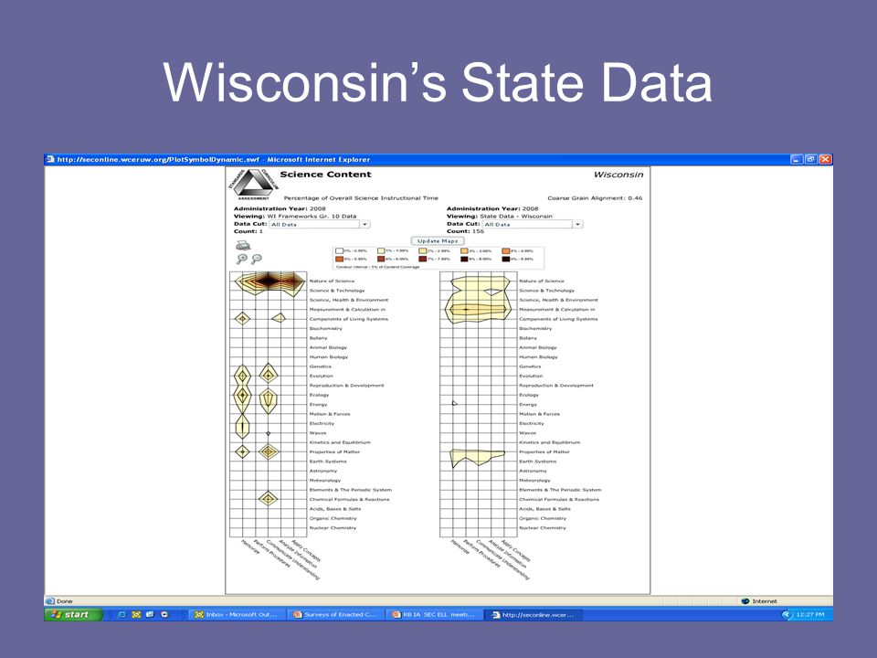 Wisconsin’s State Data