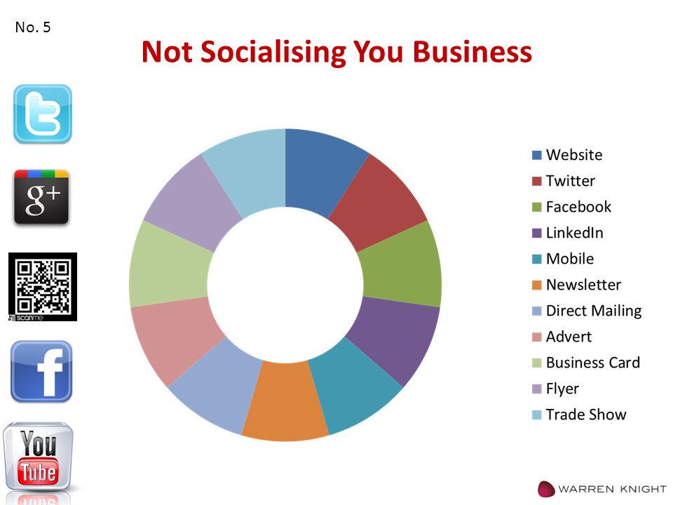 Not Socialising You Business No. 5