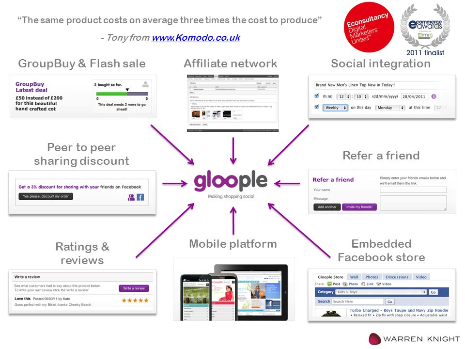 Ratings & reviews Peer to peer sharing discount Embedded Facebook store GroupBuy & Flash sale Refer a friend Social integration Mobile platform Affiliate network The same product costs on average three times the cost to produce - Tony from