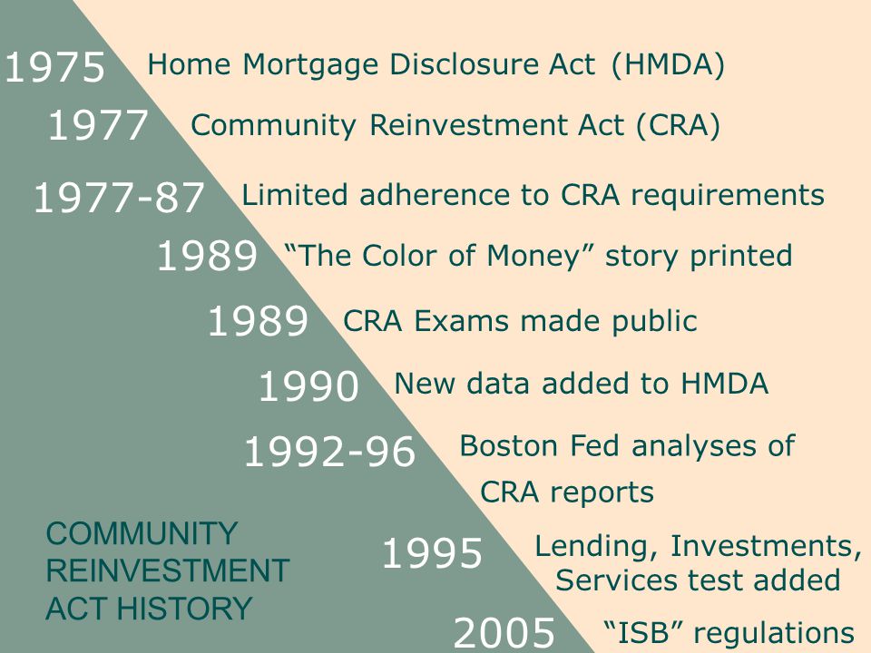 Four decades in, here's how and why the CRA keeps evolving - Fed Communities
