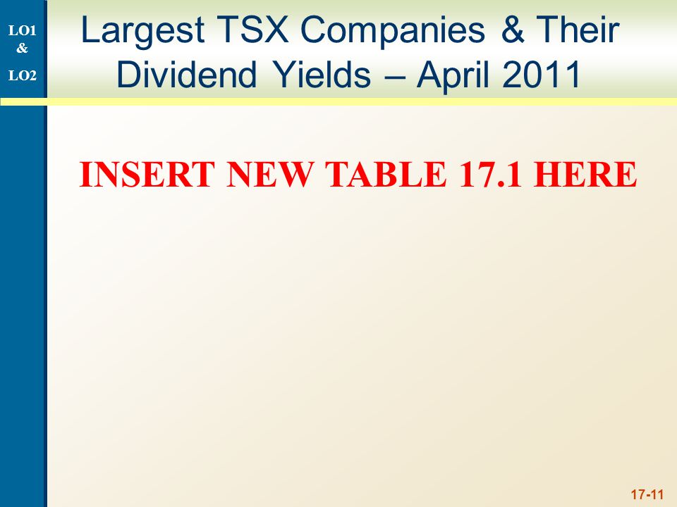 17-11 Largest TSX Companies & Their Dividend Yields – April 2011 LO1 & LO2 INSERT NEW TABLE 17.1 HERE