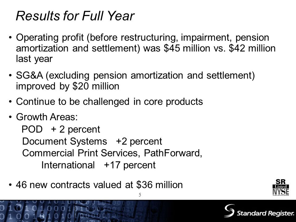 Results for Full Year Operating profit (before restructuring, impairment, pension amortization and settlement) was $45 million vs.