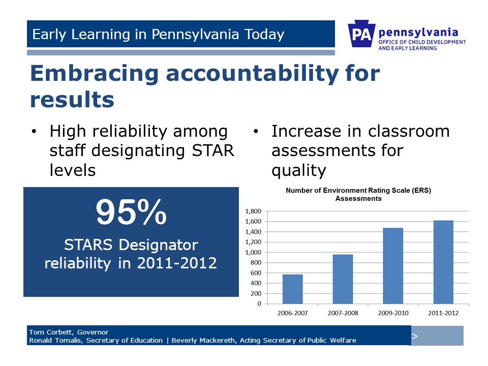 > Tom Corbett, Governor Ronald Tomalis, Secretary of Education | Beverly Mackereth, Acting Secretary of Public Welfare Early Learning in Pennsylvania Today Embracing accountability for results 95% STARS Designator reliability in Increase in classroom assessments for quality High reliability among staff designating STAR levels