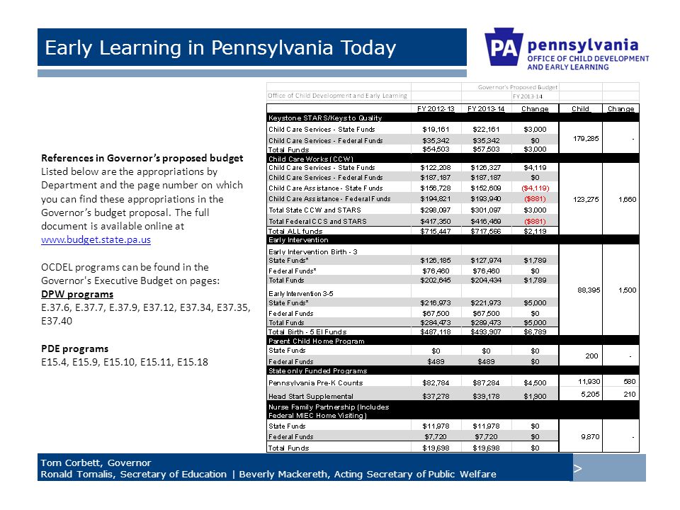 > Tom Corbett, Governor Ronald Tomalis, Secretary of Education | Beverly Mackereth, Acting Secretary of Public Welfare Early Learning in Pennsylvania Today References in Governor’s proposed budget Listed below are the appropriations by Department and the page number on which you can find these appropriations in the Governor’s budget proposal.