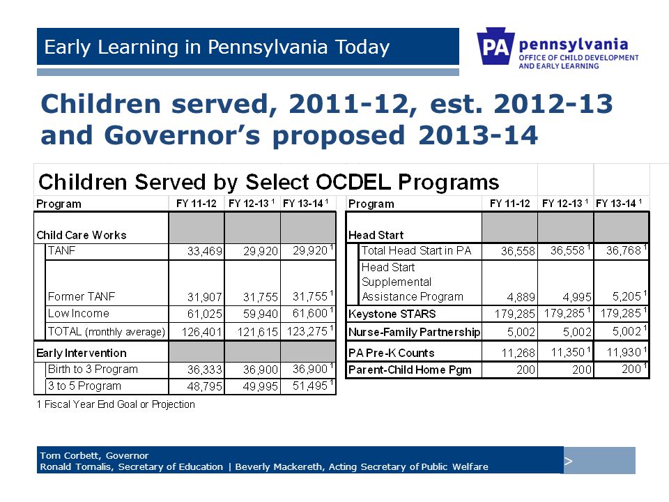 > Tom Corbett, Governor Ronald Tomalis, Secretary of Education | Beverly Mackereth, Acting Secretary of Public Welfare Early Learning in Pennsylvania Today Children served, , est.
