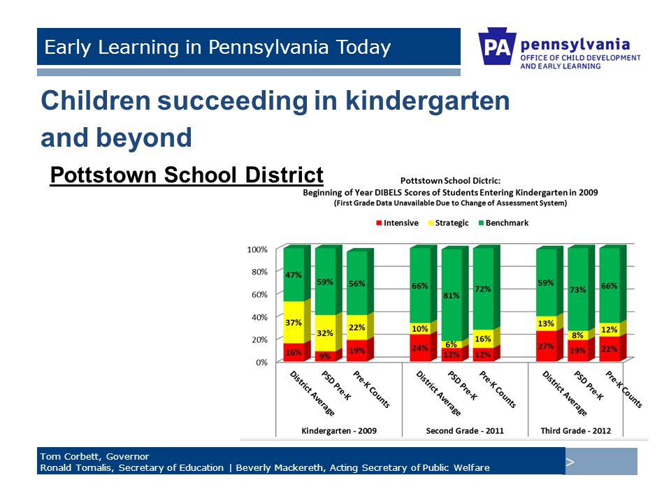 > Tom Corbett, Governor Ronald Tomalis, Secretary of Education | Beverly Mackereth, Acting Secretary of Public Welfare Early Learning in Pennsylvania Today Children succeeding in kindergarten and beyond Pottstown School District