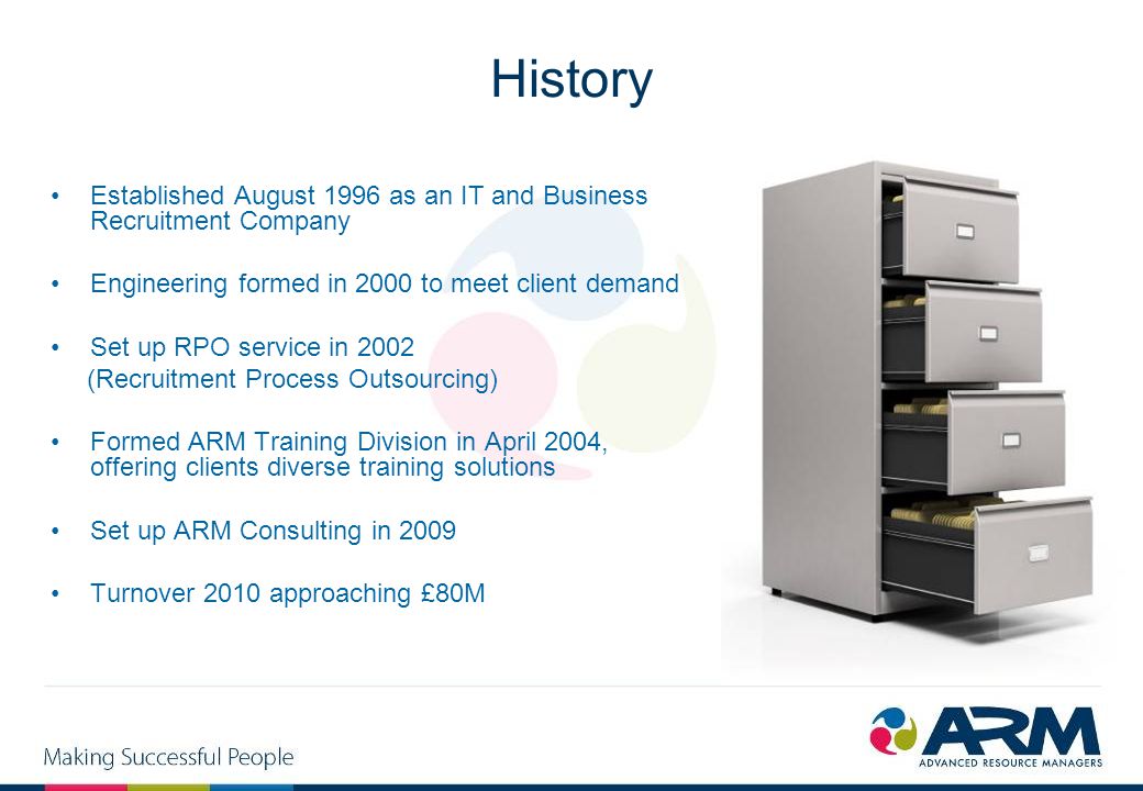 History Established August 1996 as an IT and Business Recruitment Company Engineering formed in 2000 to meet client demand Set up RPO service in 2002 (Recruitment Process Outsourcing) Formed ARM Training Division in April 2004, offering clients diverse training solutions Set up ARM Consulting in 2009 Turnover 2010 approaching £80M