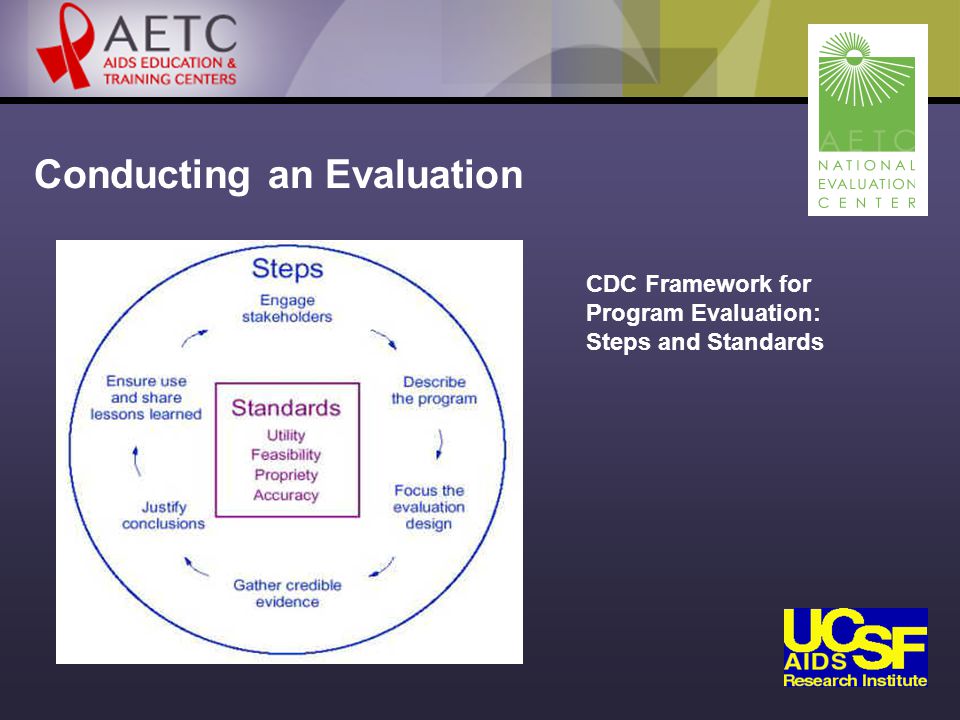 Conducting an Evaluation CDC Framework for Program Evaluation: Steps and Standards