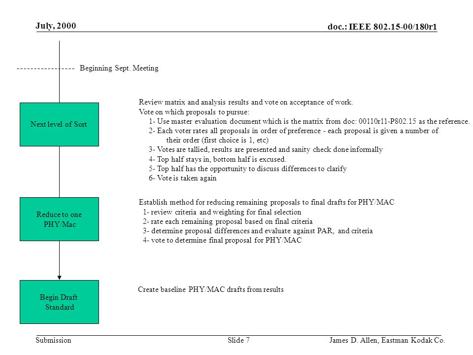 doc.: IEEE /180r1 Submission July, 2000 Slide 7James D.