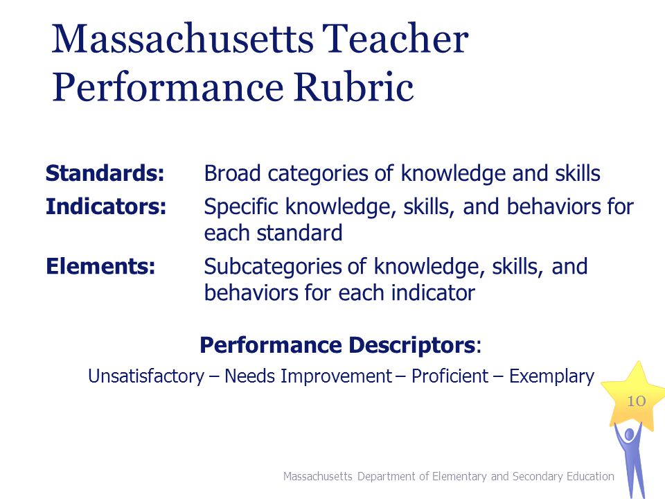 Massachusetts Teacher Performance Rubric Massachusetts Department of Elementary and Secondary Education 10 Standards:Broad categories of knowledge and skills Indicators:Specific knowledge, skills, and behaviors for each standard Elements:Subcategories of knowledge, skills, and behaviors for each indicator Performance Descriptors: Unsatisfactory – Needs Improvement – Proficient – Exemplary