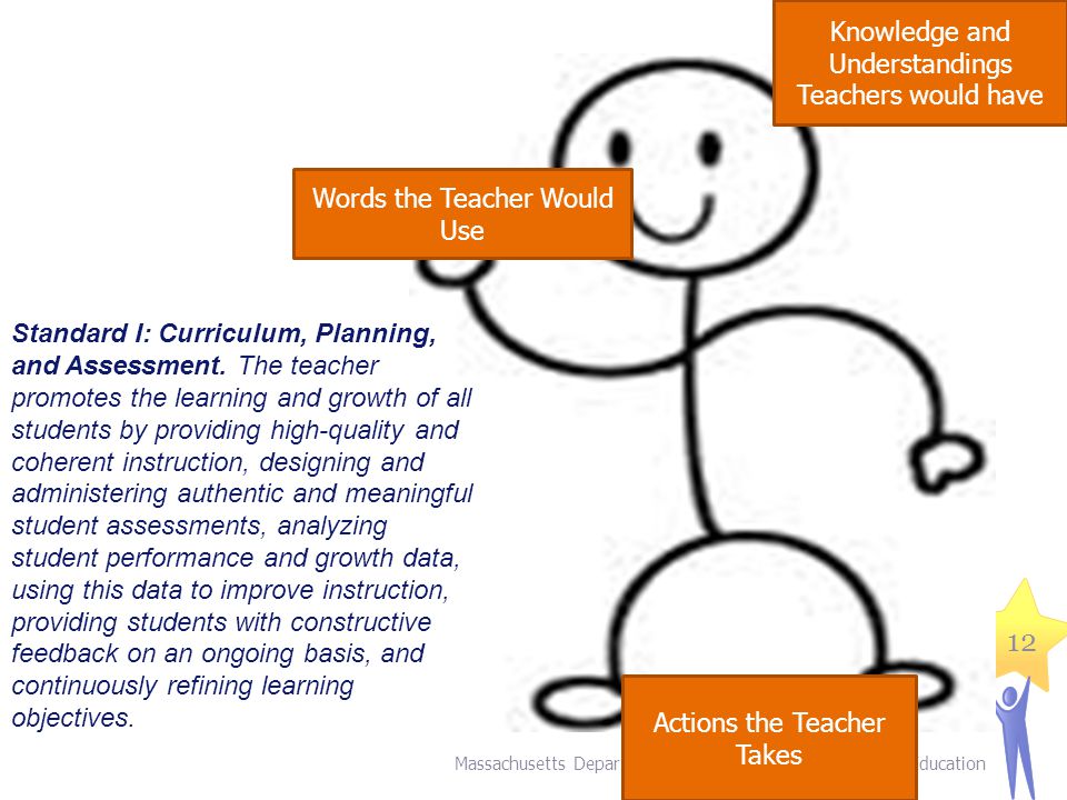 Massachusetts Department of Elementary and Secondary Education 12 Knowledge and Understandings Teachers would have Actions the Teacher Takes Words the Teacher Would Use Standard I: Curriculum, Planning, and Assessment.