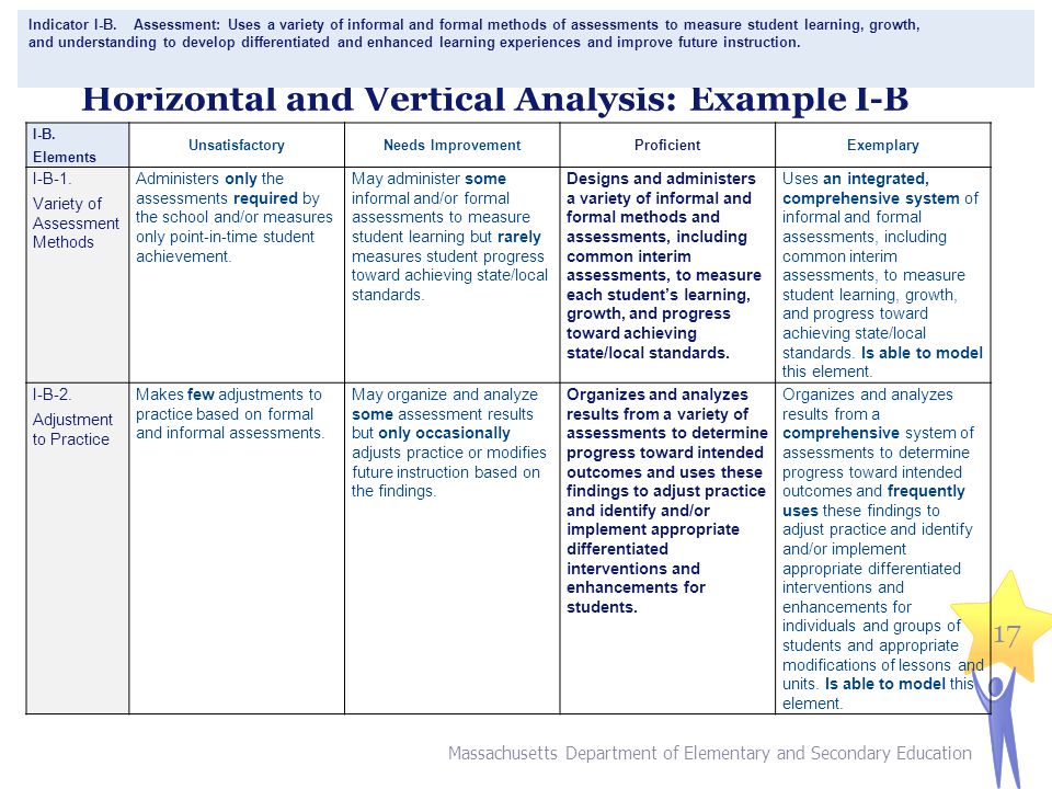 Horizontal and Vertical Analysis: Example I-B Massachusetts Department of Elementary and Secondary Education 17 I-B.
