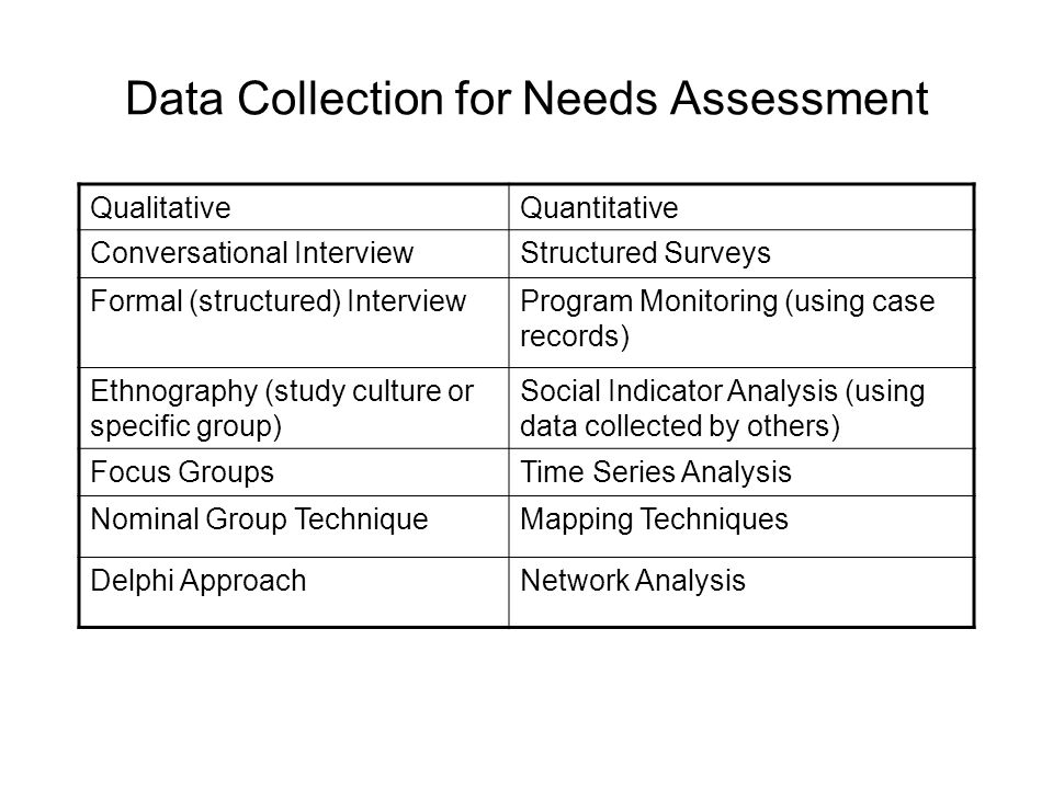 Needs Assessment And Program Evaluation Needs Assessment Is A Type Of Applied Research Data Is Collected For A Purpose Can Be Either A Descriptive Ppt Download