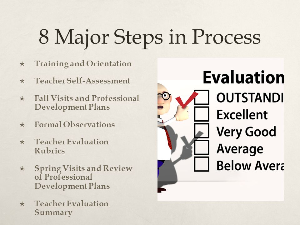 8 Major Steps in Process  Training and Orientation  Teacher Self-Assessment  Fall Visits and Professional Development Plans  Formal Observations  Teacher Evaluation Rubrics  Spring Visits and Review of Professional Development Plans  Teacher Evaluation Summary