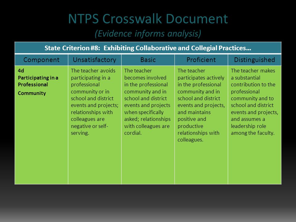 NTPS Crosswalk Document (Evidence informs analysis) State Criterion #8: Exhibiting Collaborative and Collegial Practices… ComponentUnsatisfactoryBasicProficientDistinguished 4d Participating in a Professional Community The teacher avoids participating in a professional community or in school and district events and projects; relationships with colleagues are negative or self- serving.
