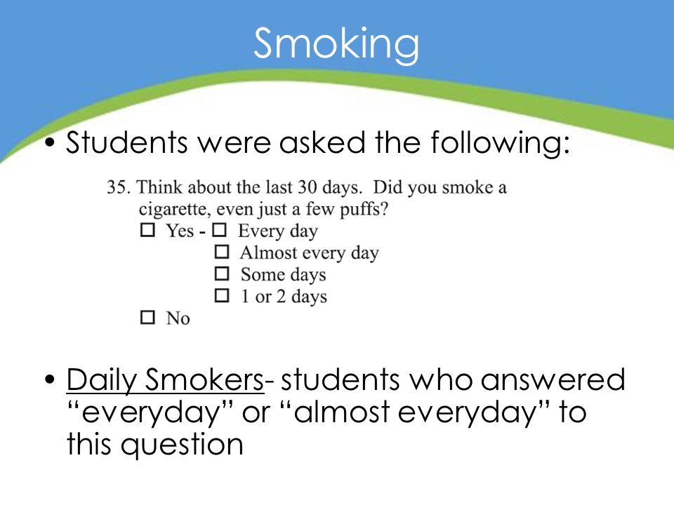 Smoking Students were asked the following: Daily Smokers- students who answered everyday or almost everyday to this question