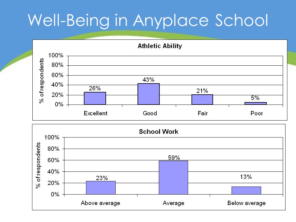Well-Being in Anyplace School