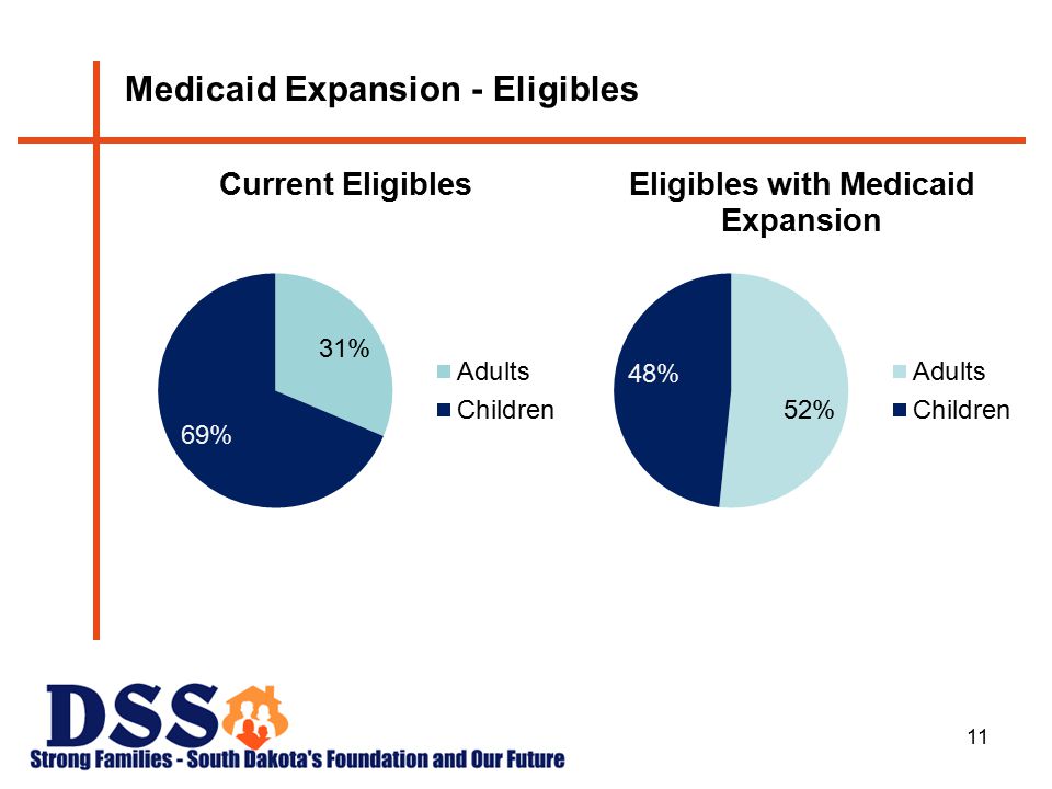 11 Medicaid Expansion - Eligibles