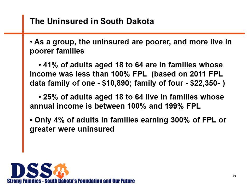 5 The Uninsured in South Dakota As a group, the uninsured are poorer, and more live in poorer families 41% of adults aged 18 to 64 are in families whose income was less than 100% FPL (based on 2011 FPL data family of one - $10,890; family of four - $22,350- ) 25% of adults aged 18 to 64 live in families whose annual income is between 100% and 199% FPL Only 4% of adults in families earning 300% of FPL or greater were uninsured