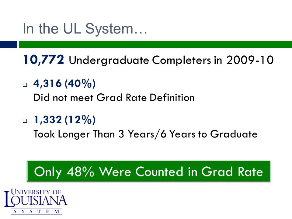 10,772 Undergraduate Completers in  4,316 (40%) Did not meet Grad Rate Definition  1,332 (12%) Took Longer Than 3 Years/6 Years to Graduate In the UL System…
