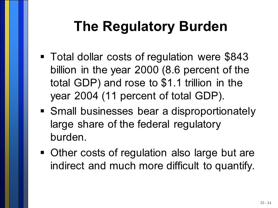 The Regulatory Burden  Total dollar costs of regulation were $843 billion in the year 2000 (8.6 percent of the total GDP) and rose to $1.1 trillion in the year 2004 (11 percent of total GDP).