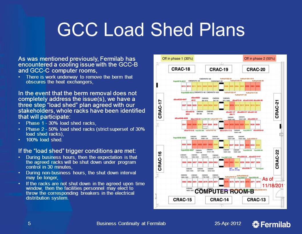 GCC Load Shed Plans As was mentioned previously, Fermilab has encountered a cooling issue with the GCC-B and GCC-C computer rooms, There is work underway to remove the berm that obscures the heat exchangers, In the event that the berm removal does not completely address the issue(s), we have a three step load shed plan agreed with our stakeholders, whole racks have been identified that will participate: Phase % load shed racks, Phase % load shed racks (strict superset of 30% load shed racks), 100% load shed.