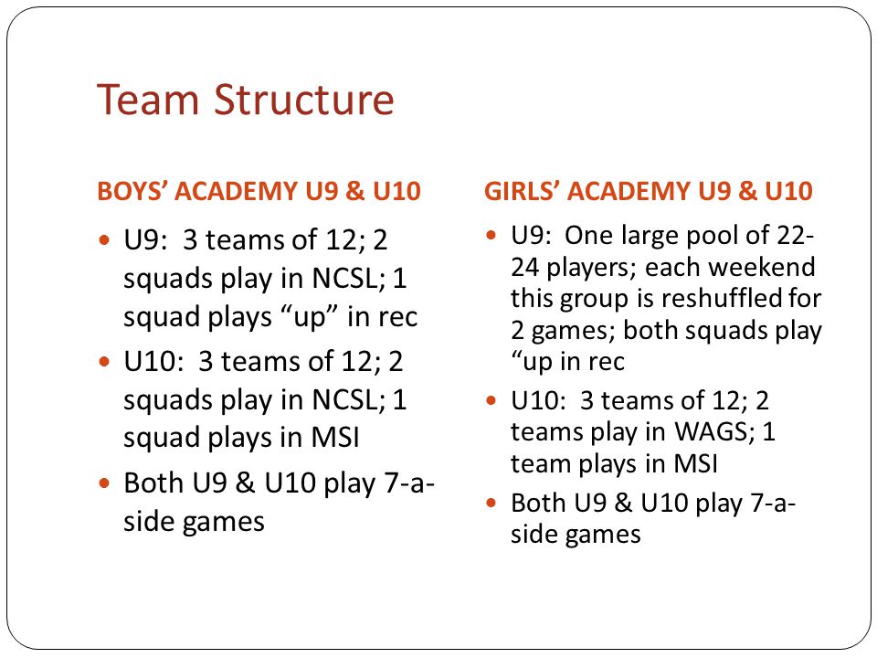 Team Structure BOYS’ ACADEMY U9 & U10GIRLS’ ACADEMY U9 & U10 U9: 3 teams of 12; 2 squads play in NCSL; 1 squad plays up in rec U10: 3 teams of 12; 2 squads play in NCSL; 1 squad plays in MSI Both U9 & U10 play 7-a- side games U9: One large pool of players; each weekend this group is reshuffled for 2 games; both squads play up in rec U10: 3 teams of 12; 2 teams play in WAGS; 1 team plays in MSI Both U9 & U10 play 7-a- side games