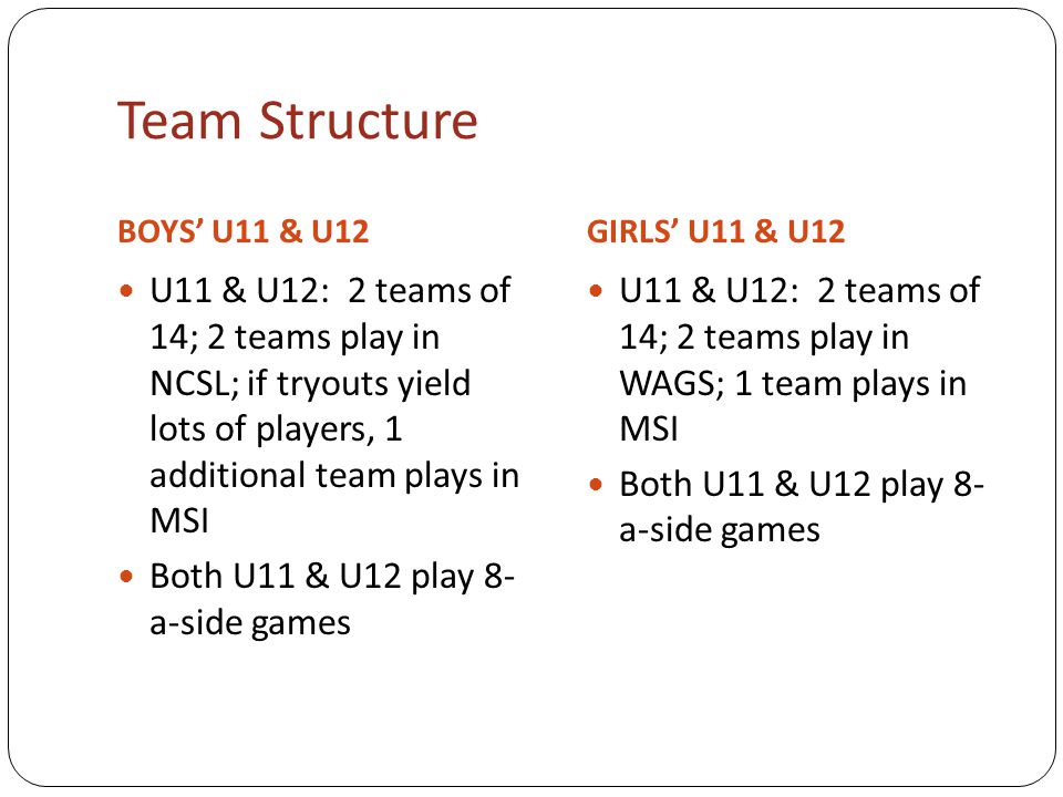 Team Structure BOYS’ U11 & U12GIRLS’ U11 & U12 U11 & U12: 2 teams of 14; 2 teams play in NCSL; if tryouts yield lots of players, 1 additional team plays in MSI Both U11 & U12 play 8- a-side games U11 & U12: 2 teams of 14; 2 teams play in WAGS; 1 team plays in MSI Both U11 & U12 play 8- a-side games