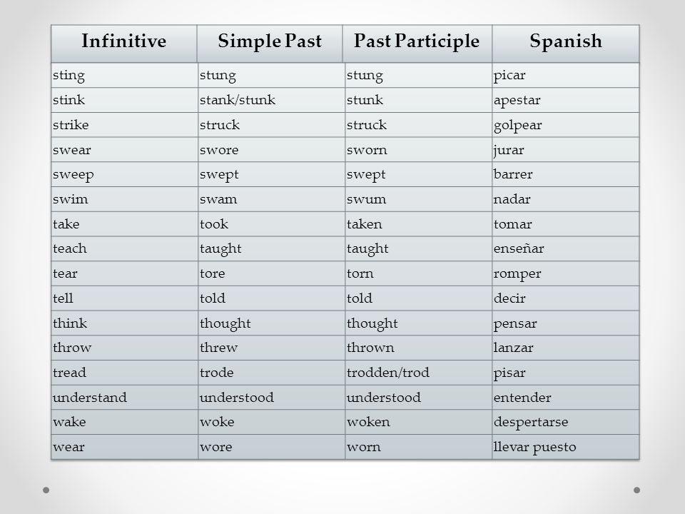 Правильная форма глагола think. Past simple 2 форма глагола. Формы глаголов в past participle. Форма past participle. Past participle это 3 форма глагола.