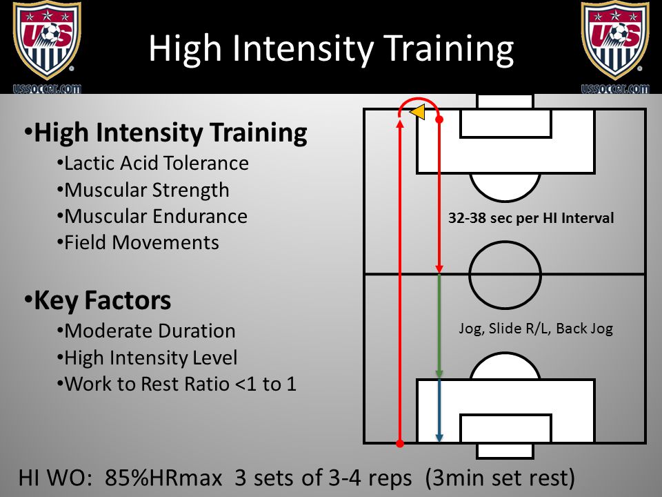 High Intensity Training HI WO: 85%HRmax 3 sets of 3-4 reps (3min set rest) sec per HI Interval Jog, Slide R/L, Back Jog High Intensity Training Lactic Acid Tolerance Muscular Strength Muscular Endurance Field Movements Key Factors Moderate Duration High Intensity Level Work to Rest Ratio <1 to 1