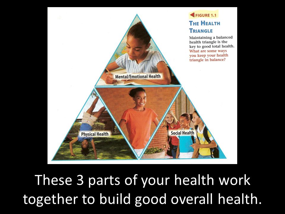 These 3 parts of your health work together to build good overall health.