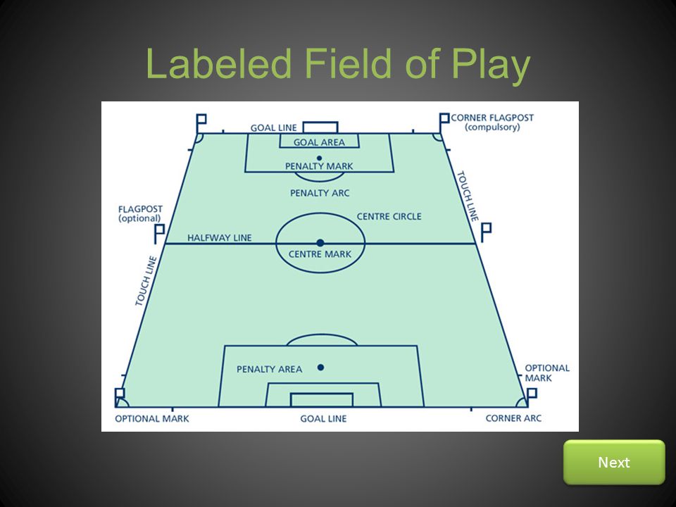 Sport Education Soccer Created By Kim Nordtveit Physical Education Click The Ball To Get Started Ppt Download