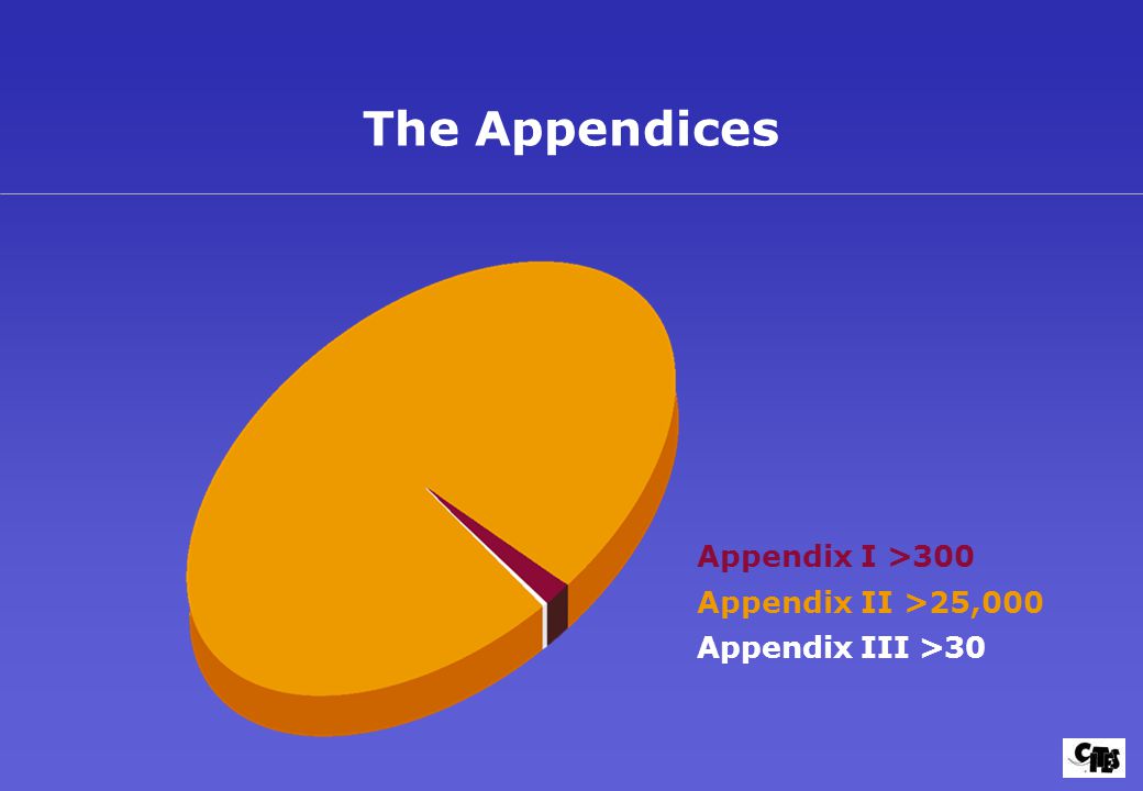 The Appendices Appendix I >300 Appendix II >25,000 Appendix III >30